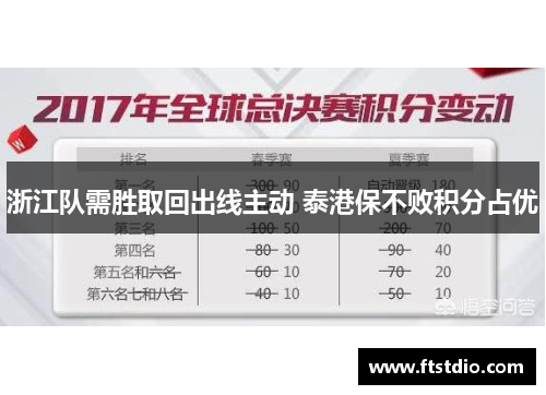 浙江队需胜取回出线主动 泰港保不败积分占优